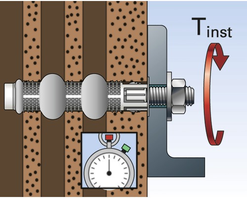Znázornenie správnej montáže izolačnej hmoždinky s uťahovacím momentom