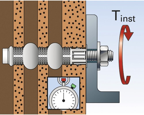 Ilustrácia upevnenia kotvy v stene s uťahovacím momentom a stopkami