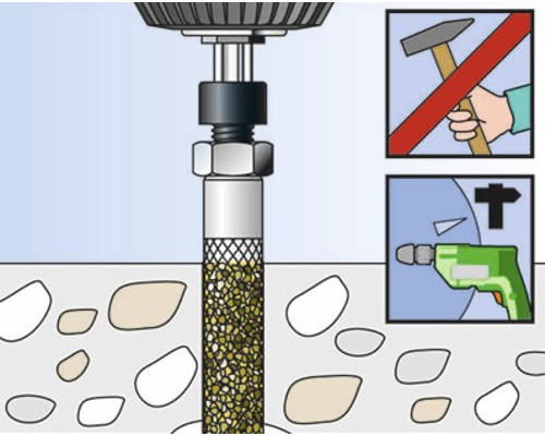 Znázornenie spracovania injektážnej kotevnej objímky. Symbol: Nepoužívať kladivo. Symbol: Použiť vŕtacie kladivo.