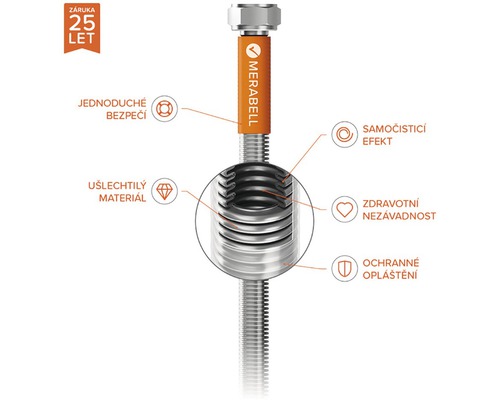 Logo Merabell s 25-ročnou zárukou a podrobnosťami o bezpečnosti, materiáli, samočistení a ochrane