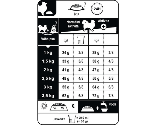 Odporúčané dávkovanie krmiva pre psy podľa hmotnosti a aktivity