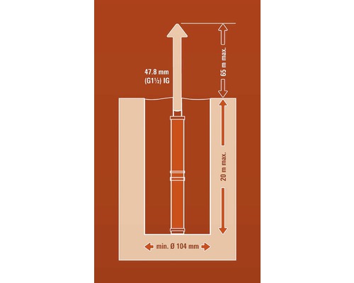 Ilustrácia inštalačných rozmerov čerpadla s uvedením minimálnych priemerov a maximálnych výšok
