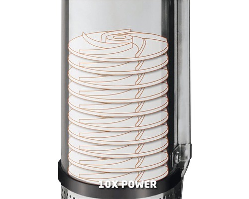 Vnútorný pohľad na čerpadlo s nápisom: 10-násobný výkon