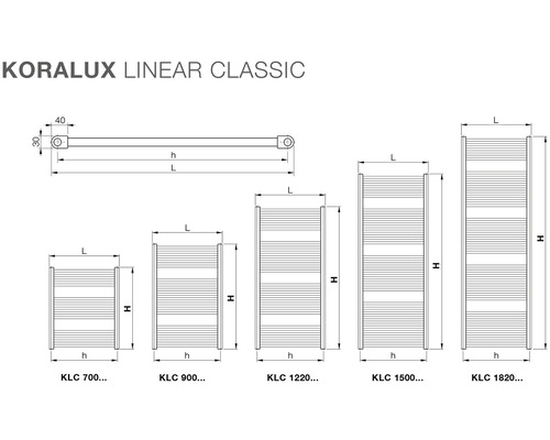 Tabuľka veľkostí radiátorov Koralux Linear Classic