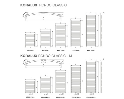Rozmerové výkresy radiátorov Koralux Rondo Classic a Rondo Classic M