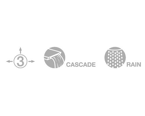 Symbol prepínania tromi spôsobmi, symbol kaskády, symbol dažďa