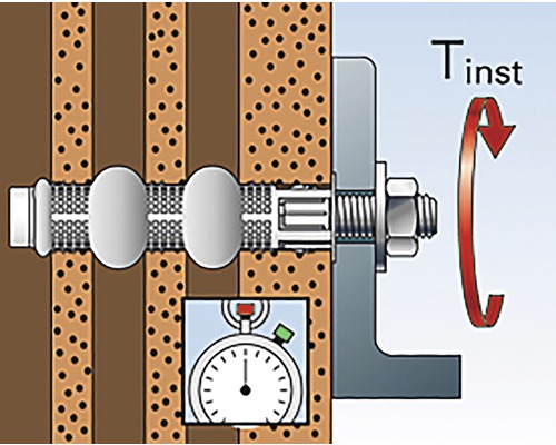 Ilustrácia montáže hmoždinky do steny s uvedením krútiaceho momentu a hodinami