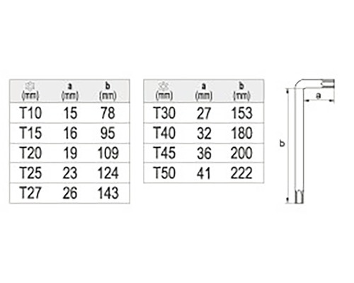 Tabuľka rozmerov kľúčov Torx