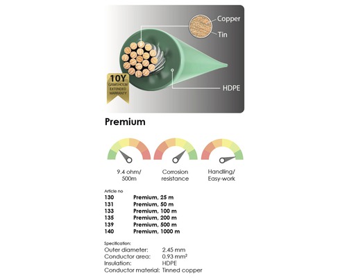 Prierez káblom Grimsholm Premium s podrobnosťami o materiáloch a špecifikáciách