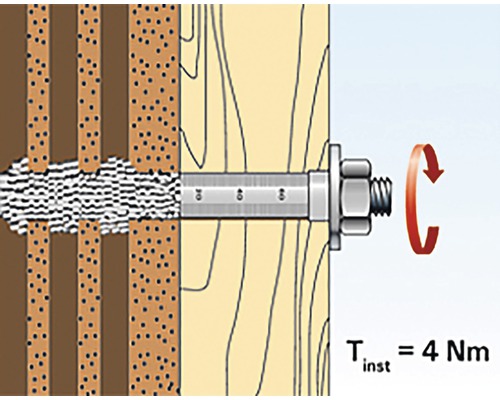Ilustrácia kotviacej skrutky upevnenej v stene