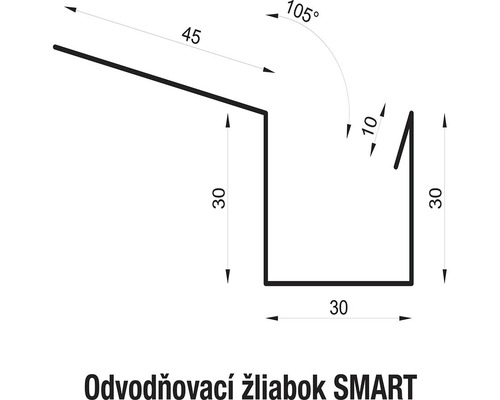 Rozmery odkvapového žľabu