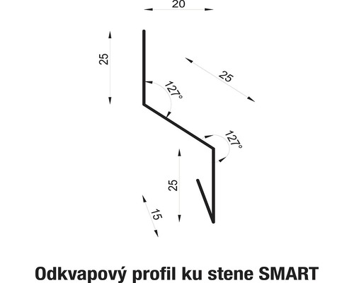 Rozmery nástenného profilu SMART