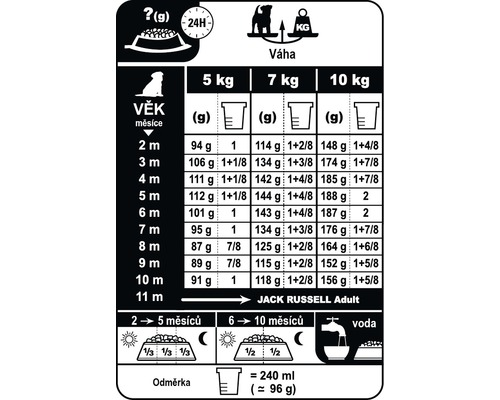 Odporúčané dávkovanie krmiva pre dospelých psov Jack Russell podľa veku a hmotnosti