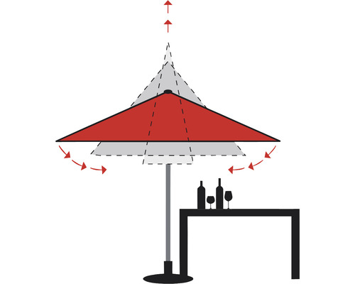 Ilustrácia slnečníka s nastavením sklonu a výšky vedľa stola s nápojmi.