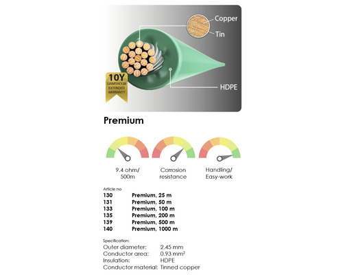 Rez káblom Grimsholm Premium s technickými údajmi a pokynmi