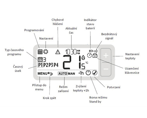 Displej termostatu s informáciami o programovaní, čase, teplote a stave batérie