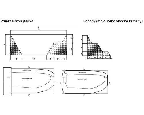 Nákres profilu jazierka s detailmi rozmerov zón.