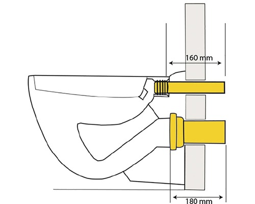 Nákres toalety s rozmermi pre inštaláciu