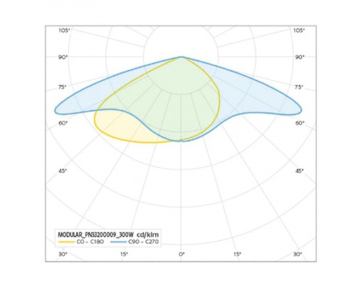 Diagram rozloženia svetla pre lampu