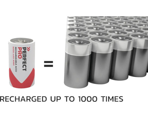 Obrázok nabíjacej batérie Perfect Pro s veľkým počtom batérií v pozadí, ktorú je možné nabíjať až 1000-krát