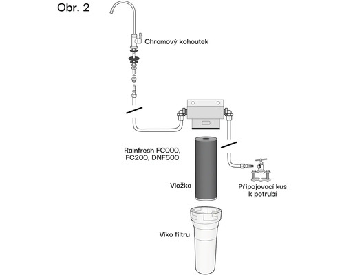 Chrómový kohútik, Rainfresh FC000, FC200, DNF500 vložka, veko filtra a pripojovací kus k potrubiu ako schéma.