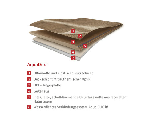 Viacvrstvová štruktúra laminátovej podlahy AquaDura