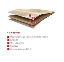Schéma vrstvenej štruktúry podlahy NatureSense