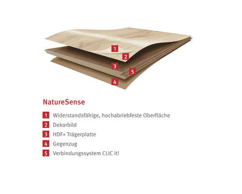 Vrstvená štruktúra podlahy NatureSense s odolným povrchom, dekorom, nosnou doskou HDF, protitahom a spojovacím systémom CLIC it!