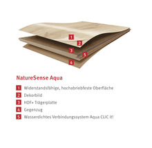 Vrstvená štruktúra podlahy NatureSense Aqua s odolným povrchom, dekoratívnym vzorom, HDF nosnou doskou, protitahom a vodotesným spojovacím systémom