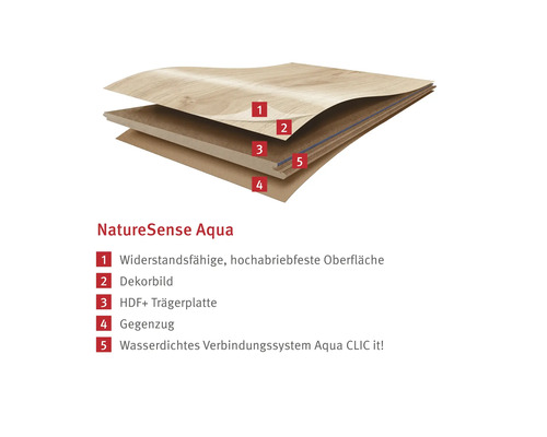 Vrstvená štruktúra podlahy NatureSense Aqua s odolným povrchom, dekoratívnym vzorom, HDF nosnou doskou, protitahom a vodotesným spojovacím systémom