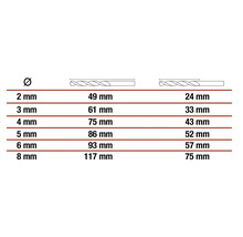 Tabuľka s priemerom a dĺžkou vrtákov v milimetroch