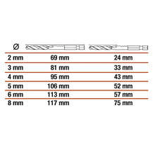 Tabuľka s priemermi a dĺžkami vrtákov v milimetroch