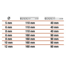 Tabuľka s priemermi a dĺžkami vrtákov