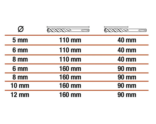 Tabuľka s priemermi a dĺžkami vrtákov
