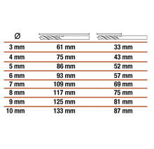 Tabuľka s priemerom a dĺžkou vrtákov v milimetroch