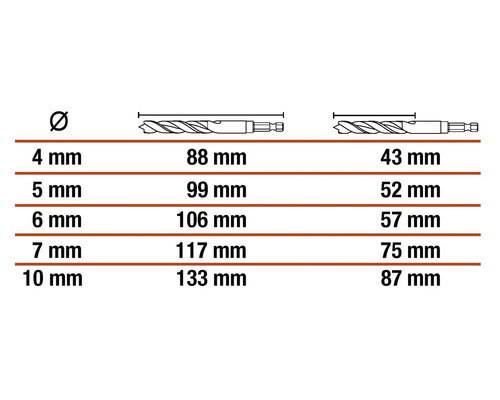 Tabuľka s údajmi o veľkosti vrtákov: priemer, dĺžka s a bez upnutia v milimetroch.