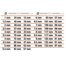 Tabuľka s údajmi o veľkosti vrtákov v milimetroch.