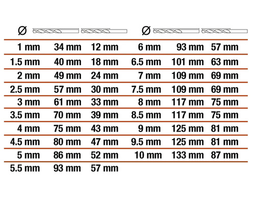 Tabuľka s údajmi o veľkosti vrtákov v milimetroch.