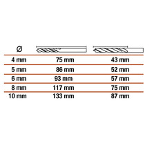 Tabuľka s rozmermi vrtákov