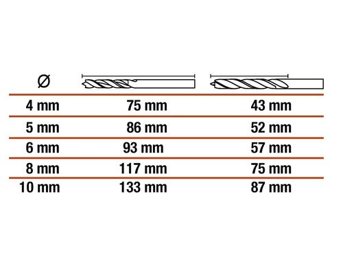 Tabuľka s rozmermi vrtákov
