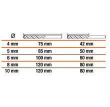 Tabuľka s priemerom a dĺžkou špirálových vrtákov