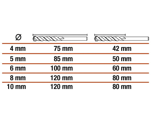 Tabuľka s priemerom a dĺžkou špirálových vrtákov