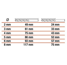 Tabuľka s priemermi a dĺžkami vrtákov