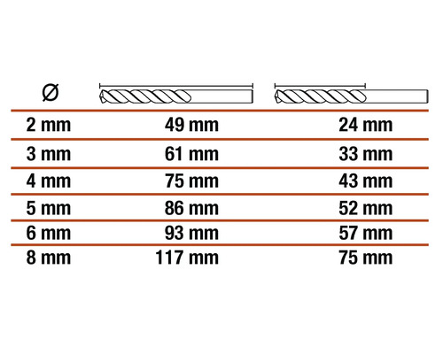 Tabuľka s priemermi a dĺžkami vrtákov