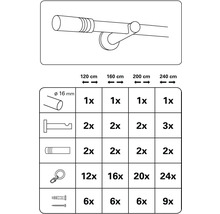 Zoznam dielov záclonovej tyče s údajmi o priemere a dĺžke