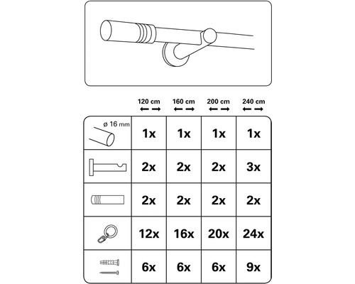 Zoznam dielov záclonovej tyče s údajmi o priemere a dĺžke