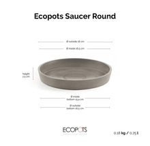 Okrúhla podmiska Ecopots: výška 2,5 centimetra, priemer 18 centimetrov, váha 0,18 kilogramu, objem 0,75 litra. Ecopots Logo.