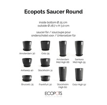 Prehľad kvetináčov Ecopots pre okrúhlu podmisku s vnútorným priemerom 25 centimetrov a vonkajším priemerom 28,7 centimetrov.