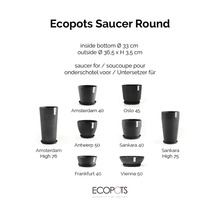 Okrúhla podmiska Ecopots s vnútorným priemerom 33 centimetrov, vonkajším priemerom 36,5 centimetrov a výškou 3,5 centimetrov pre kvetináče Ecopots.