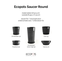 Infografika pre okrúhlu podmisku Ecopots s vonkajším priemerom 44,5 centimetra a vhodnosťou pre kvetináče Amsterdam, Oslo, Frankfurt a Vienna.